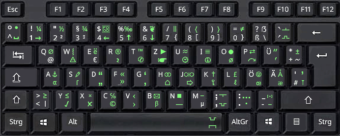 D1-Tastatur