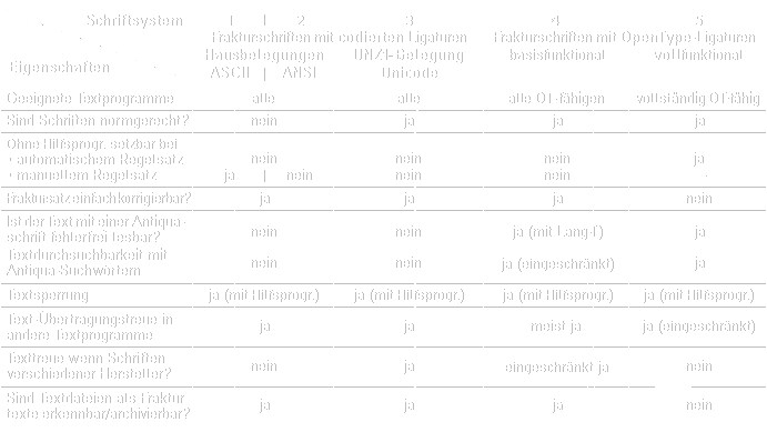 Schriftvergleich